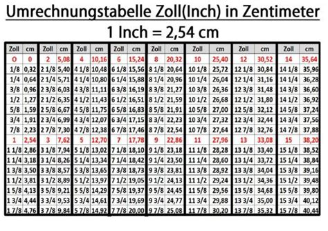 wieviel zentimeter ist ein zoll|40 Zoll in cm